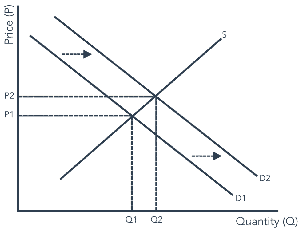 demandnsupply.png
